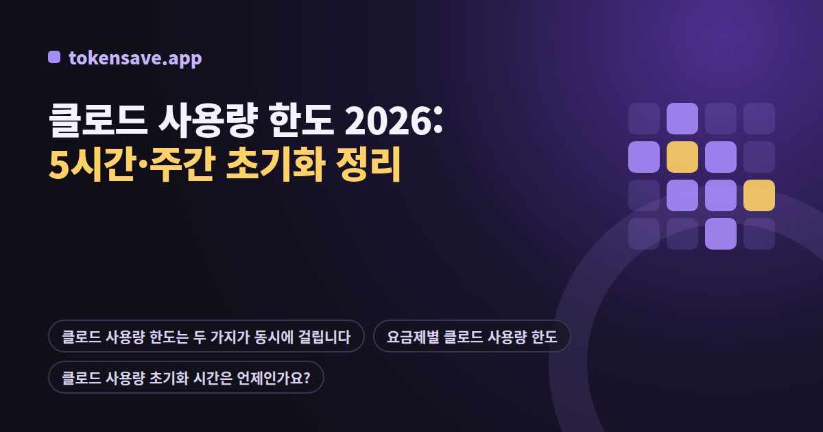 클로드 사용량 한도 2026: 5시간·주간 초기화 정리