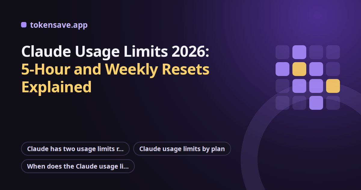 Claude Usage Limits 2026: 5-Hour and Weekly Resets Explained