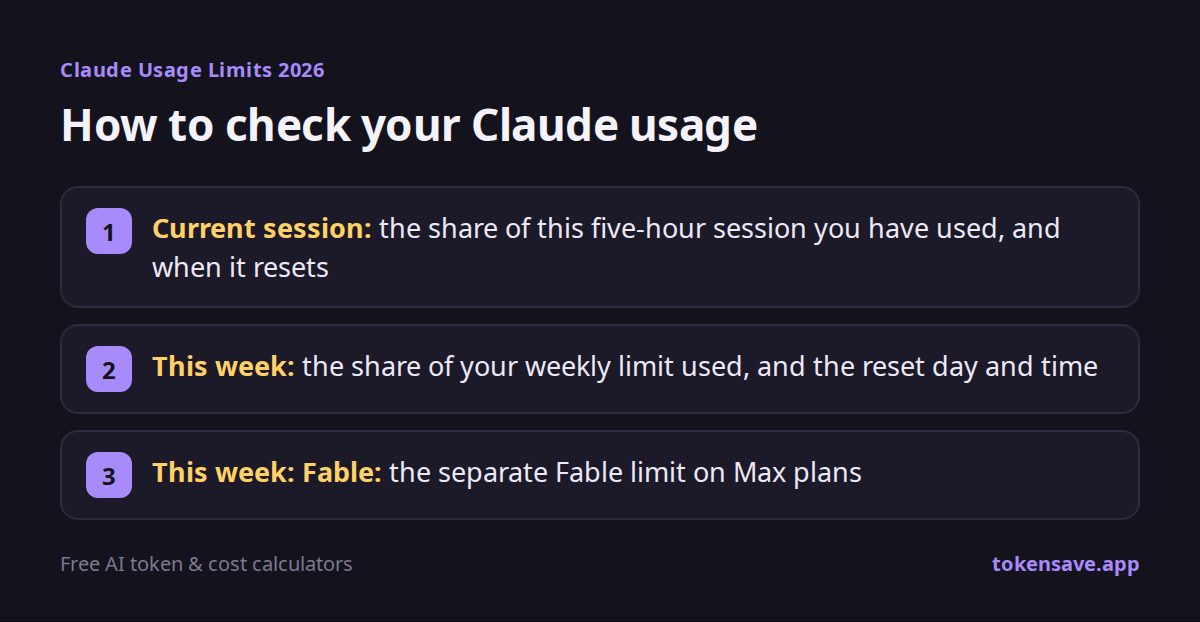 How to check your Claude usage: Current session; This week; This week