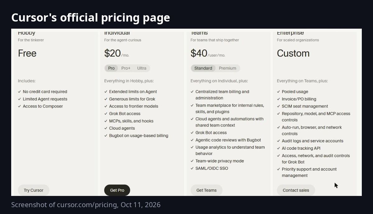 Cursor official pricing page: Hobby free, Pro $20, Teams $40 per user, Enterprise custom