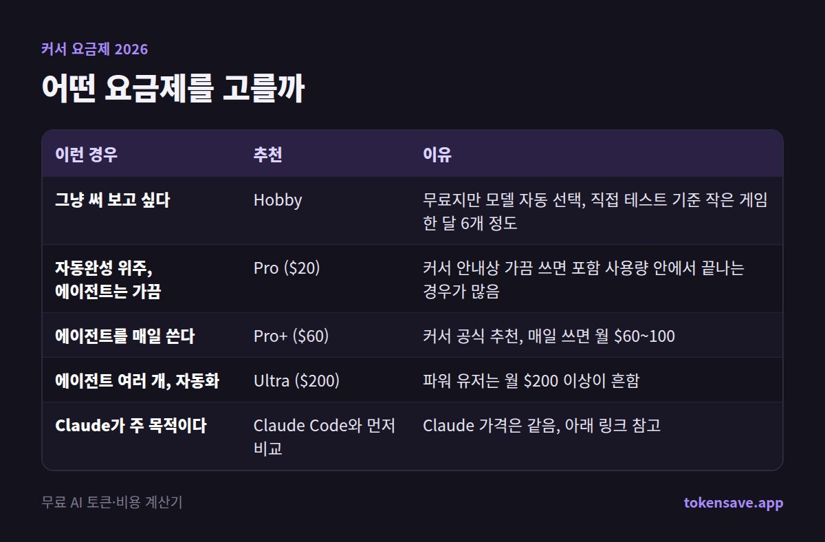 어떤 요금제를 고를까: 이런 경우, 추천, 이유
