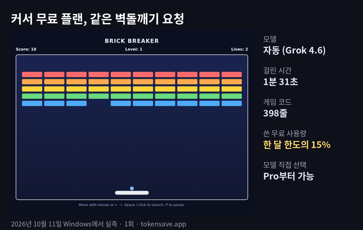커서 무료 플랜으로 같은 벽돌깨기 요청: 자동 선택 Grok 4.6, 1분 31초, 398줄, 한 달 무료 사용량의 15%