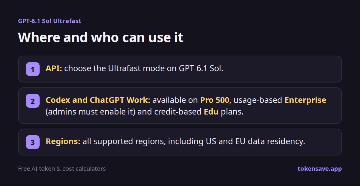 Where and who can use it: API; Codex and ChatGPT Work; Regions
