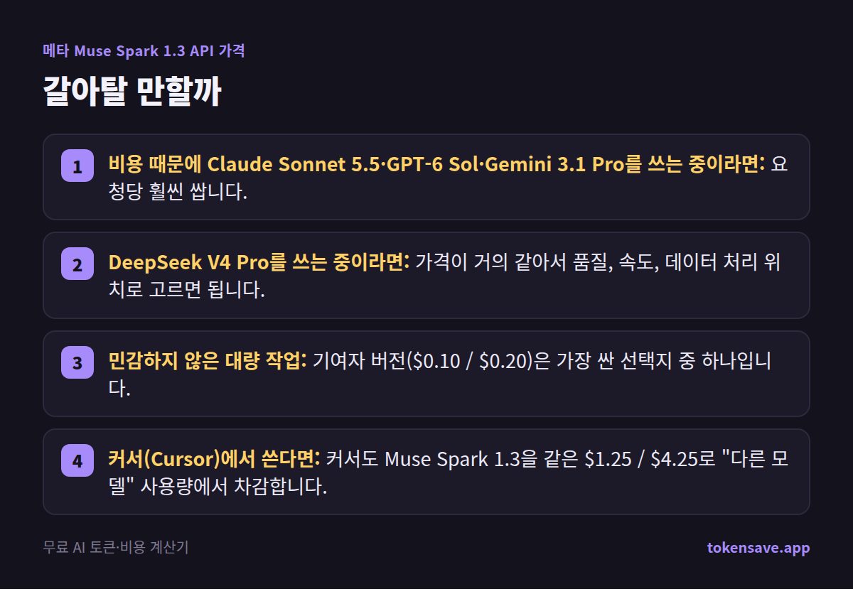 갈아탈 만할까: 비용 때문에 Claude Sonnet 5.5·GPT-6 Sol·Gemini 3.1 Pro를 쓰는 중이라면; DeepSeek V4 Pro를 쓰는 중이라면; 민감하지 않은 대량 작업
