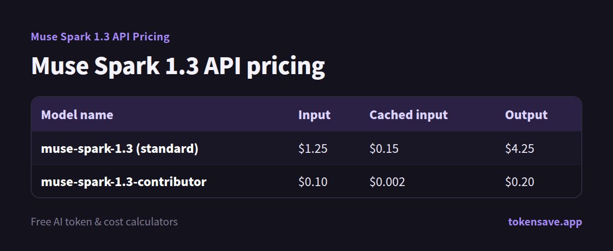 Muse Spark 1.3 API pricing: Model name, Input, Cached input, Output