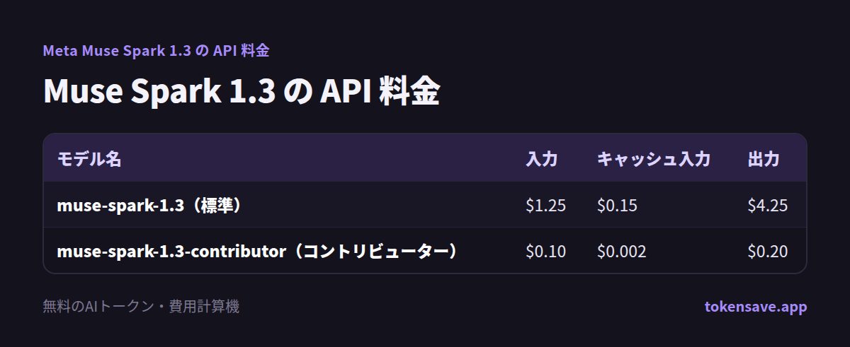 Muse Spark 1.3 の API 料金: モデル名, 入力, キャッシュ入力, 出力