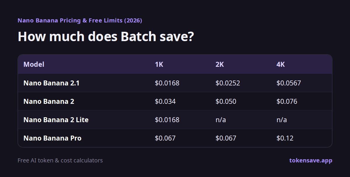 How much does Batch save?: Model, 1K, 2K, 4K
