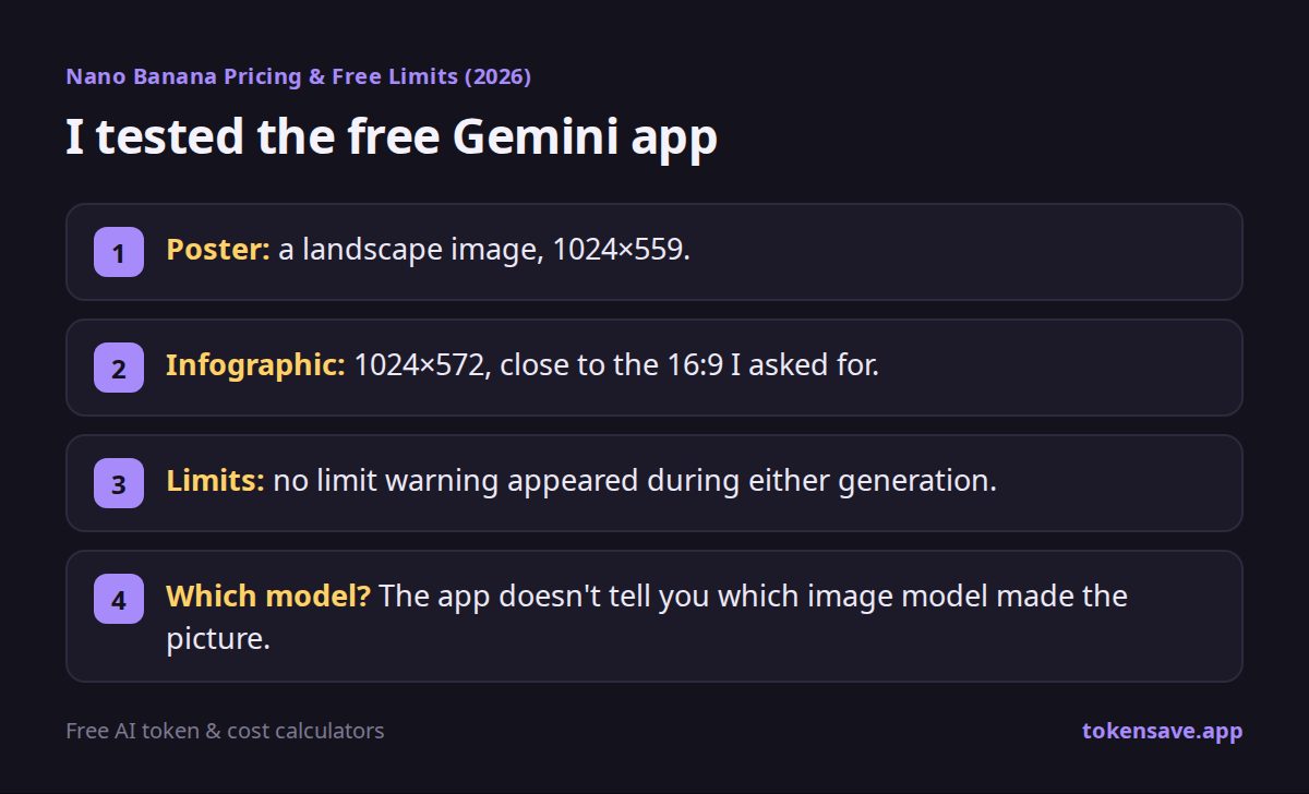 I tested the free Gemini app: Poster; Infographic; Limits