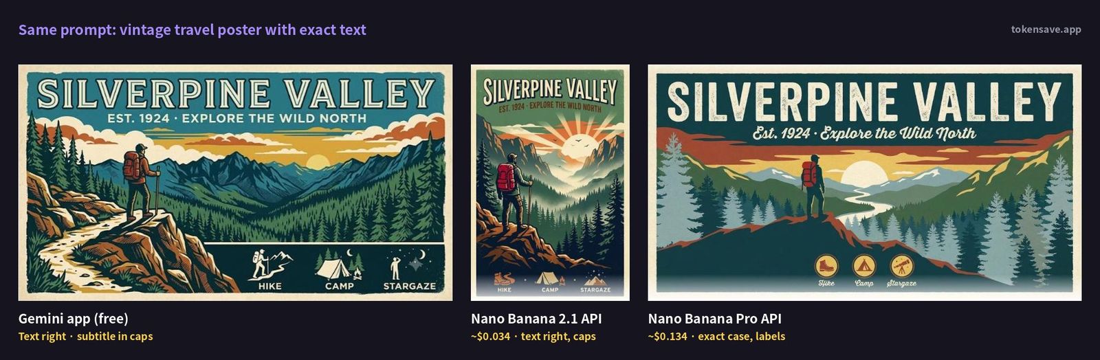 The same vintage travel poster prompt run on the free Gemini app, Nano Banana 2.1 and Nano Banana Pro