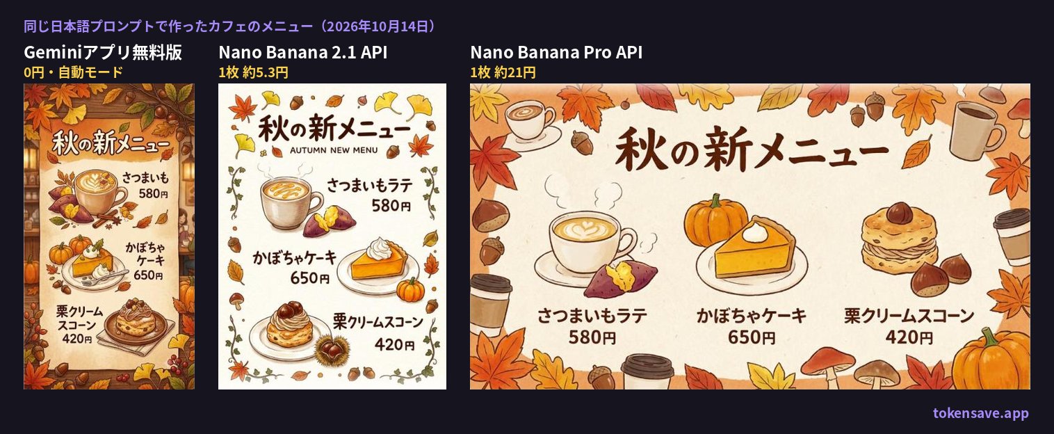 同じ日本語プロンプトで作った Gemini アプリ無料版、Nano Banana 2.1、Nano Banana Pro のカフェメニューの比較