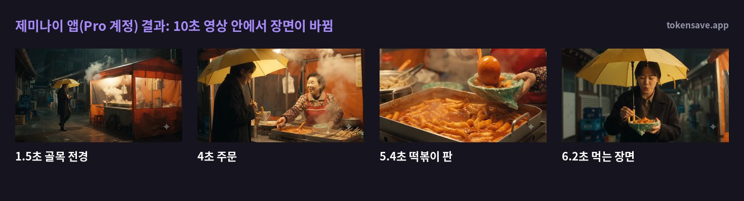 제미나이 앱 Pro 계정 결과를 골목 전경, 주문, 떡볶이 판, 먹는 장면으로 나눈 모습
