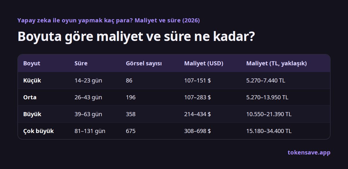 Boyuta göre maliyet ve süre ne kadar?: Boyut, Süre, Görsel sayısı, Maliyet (USD), Maliyet (TL, yaklaşık)