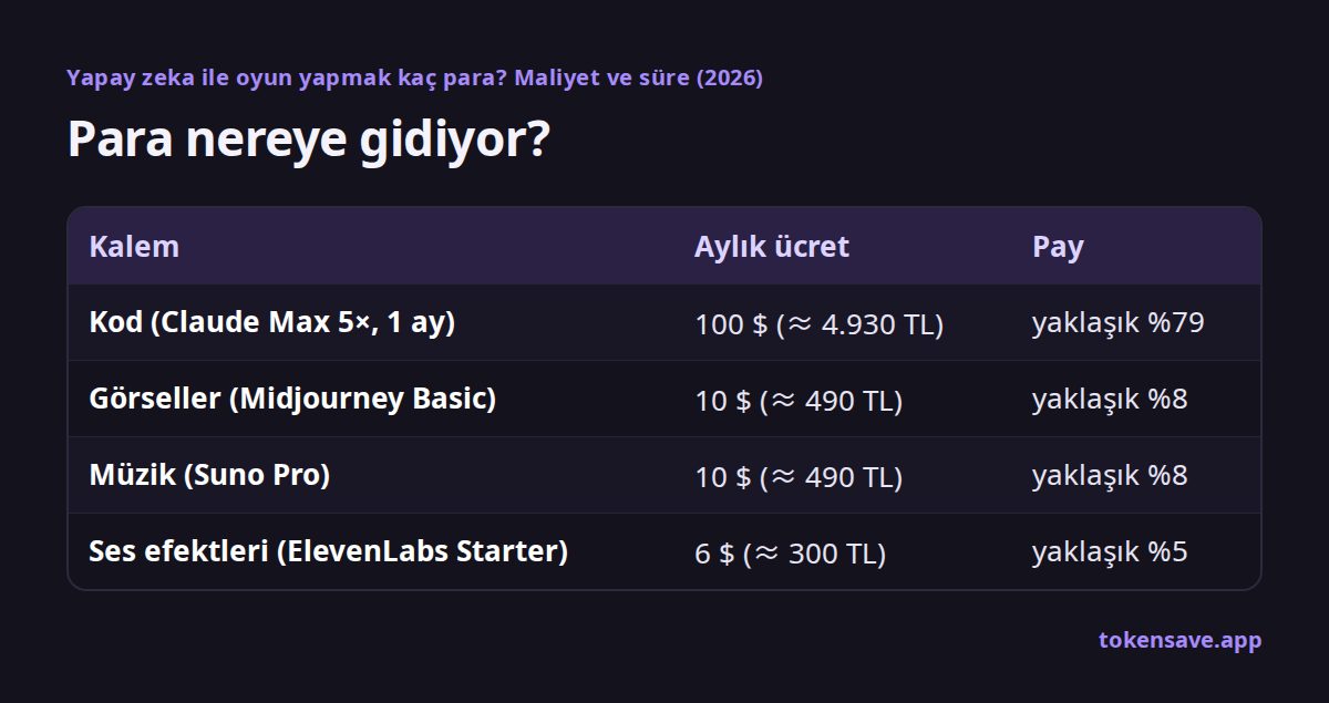 Para nereye gidiyor?: Kalem, Aylık ücret, Pay